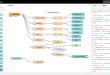 NodeJS e IoT